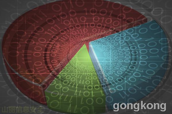 防不胜防的安全隐患剖析数据防护三大问题