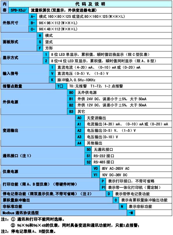 XSJ数字流量控制仪